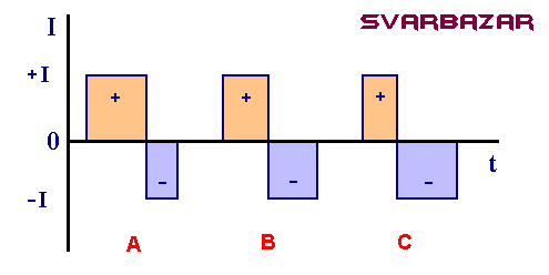 TIG AC balance